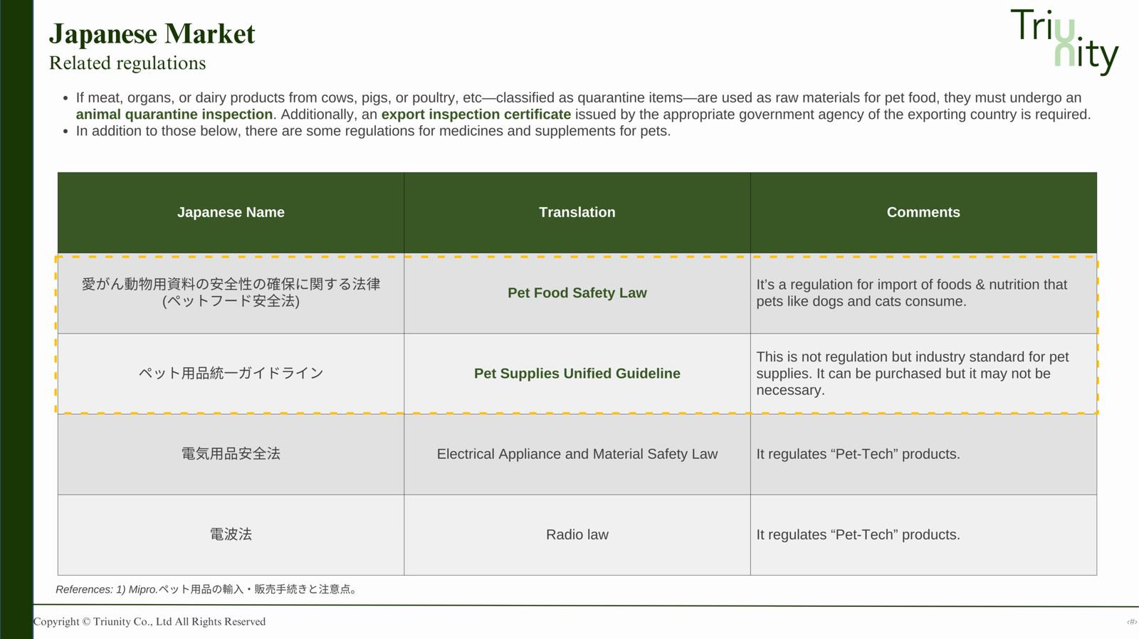 Japanese pet market